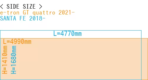 #e-tron GT quattro 2021- + SANTA FE 2018-